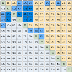 calculate pot odds