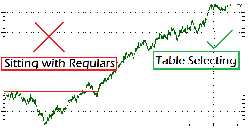 table selection poker