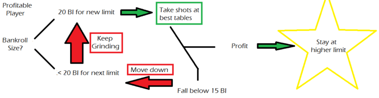 bankroll management variance risk of ruin