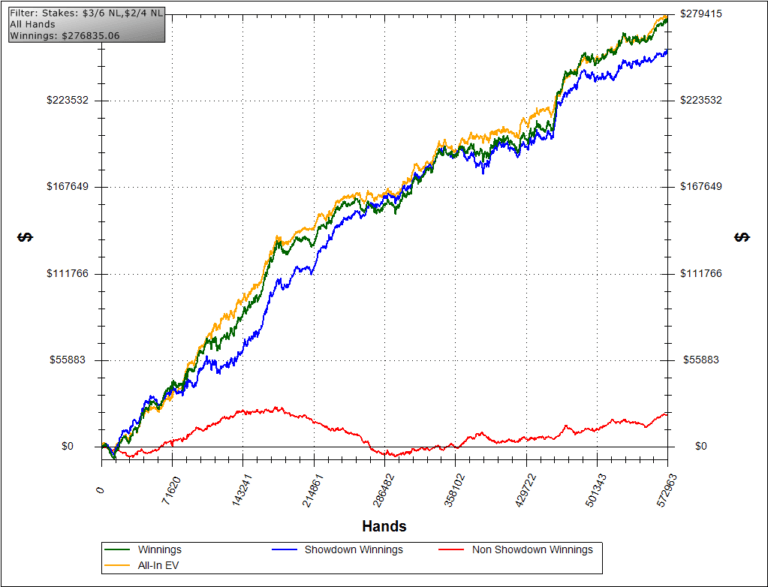 Paul Internet Otto Graph