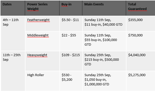 Powerfest Schedule - partypoker rakeback deal