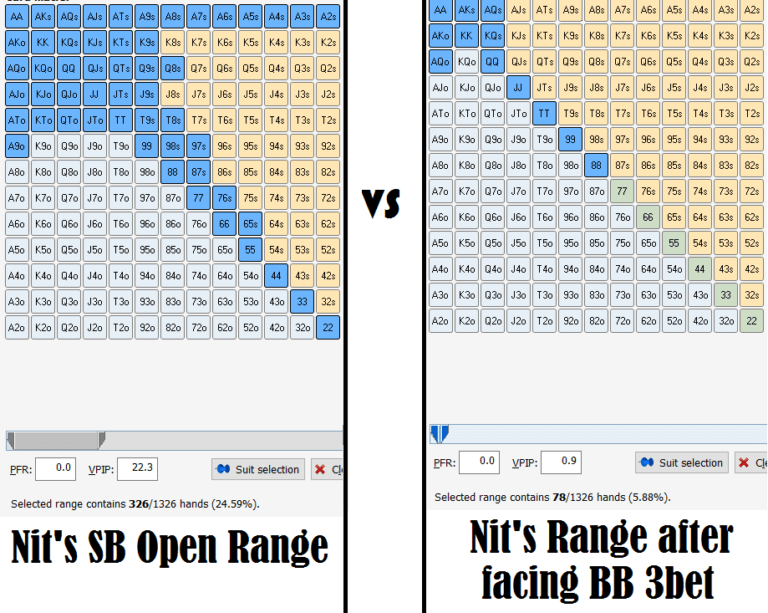 how to play against nits preflop