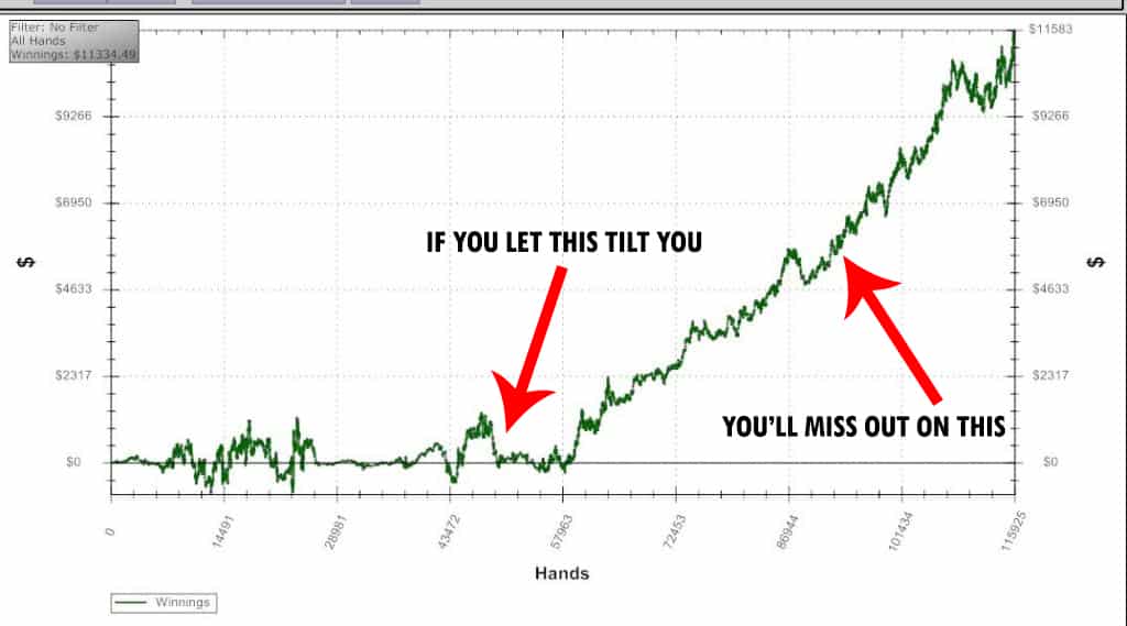 Poker Graph - VIP-Grinders