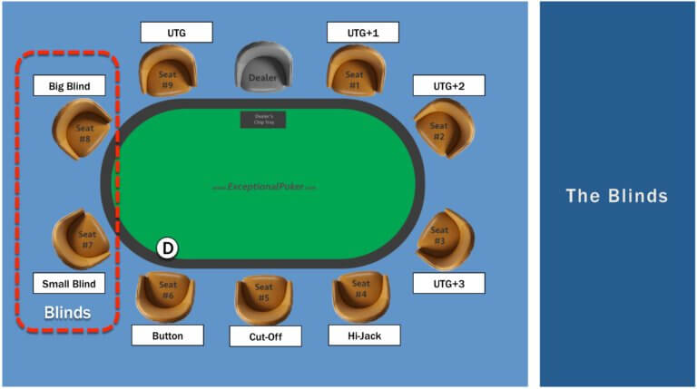 texas holdem small big blind rules