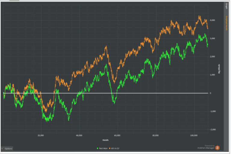 inrate graph Vitaly "Inferno"for the latest 100k hands at NL400-NL2000