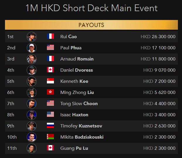 Triton Poker sets a new standard for super-high-roller poker action