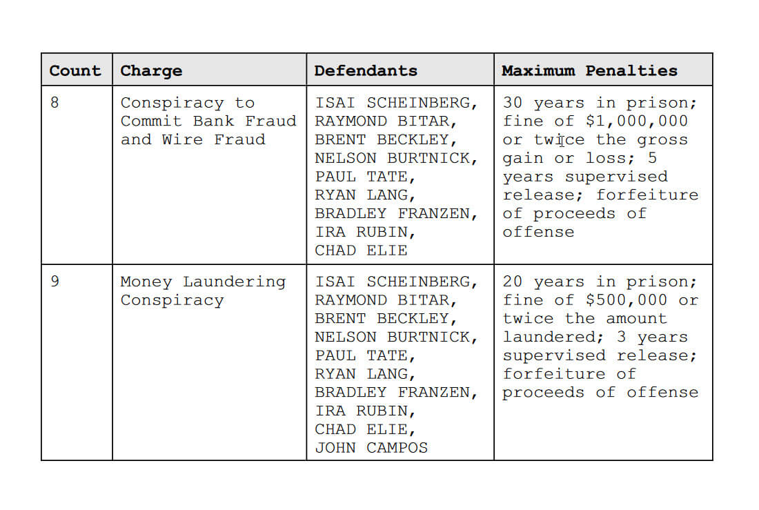 PokerStars founder Isai Scheinberg hands himself over to US Authorities due to Black Friday Indictement charge