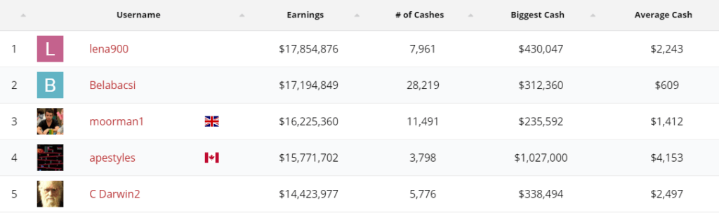 PocketFives-leadboard