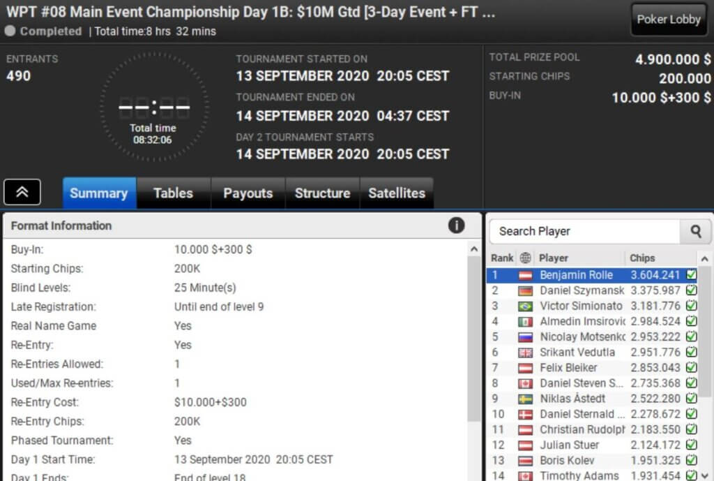 MTT Report - Niklas "Lena900" Astedt wins his second WCOOP Title