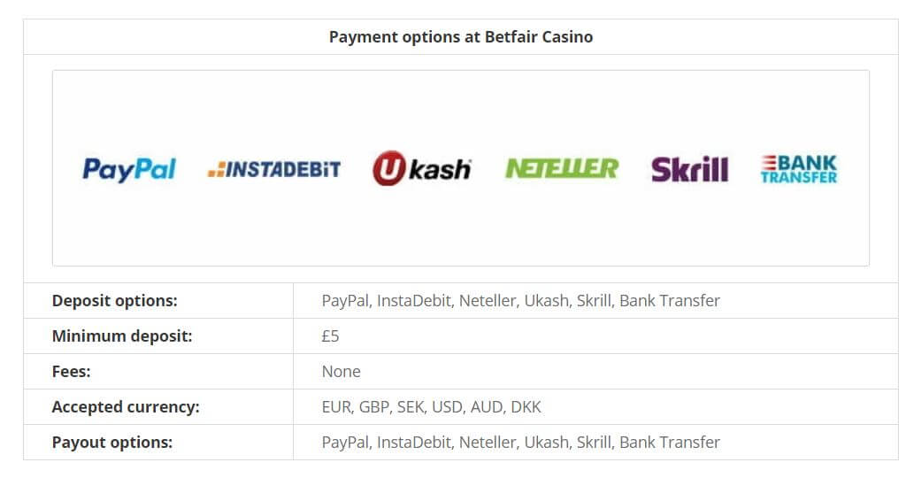 Betfair Casino Review