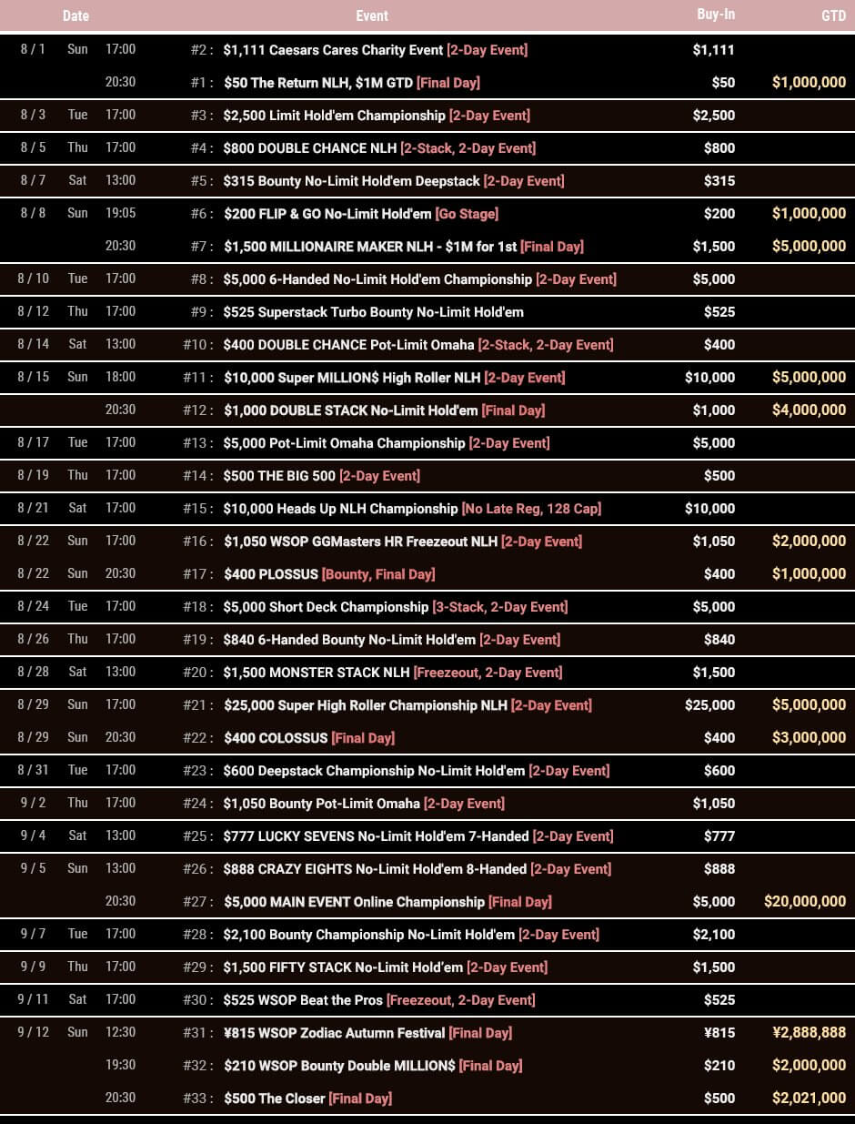 GGNetwork Launches Full WSOP Online 2021 Schedule With 33 Bracelet Events