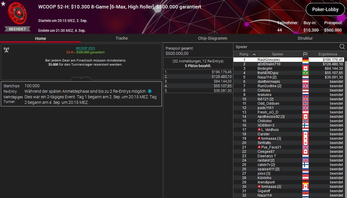 Johannes "RaúlGonzales“ Becker defends his $10K WCOOP High Roller 8-Game title!