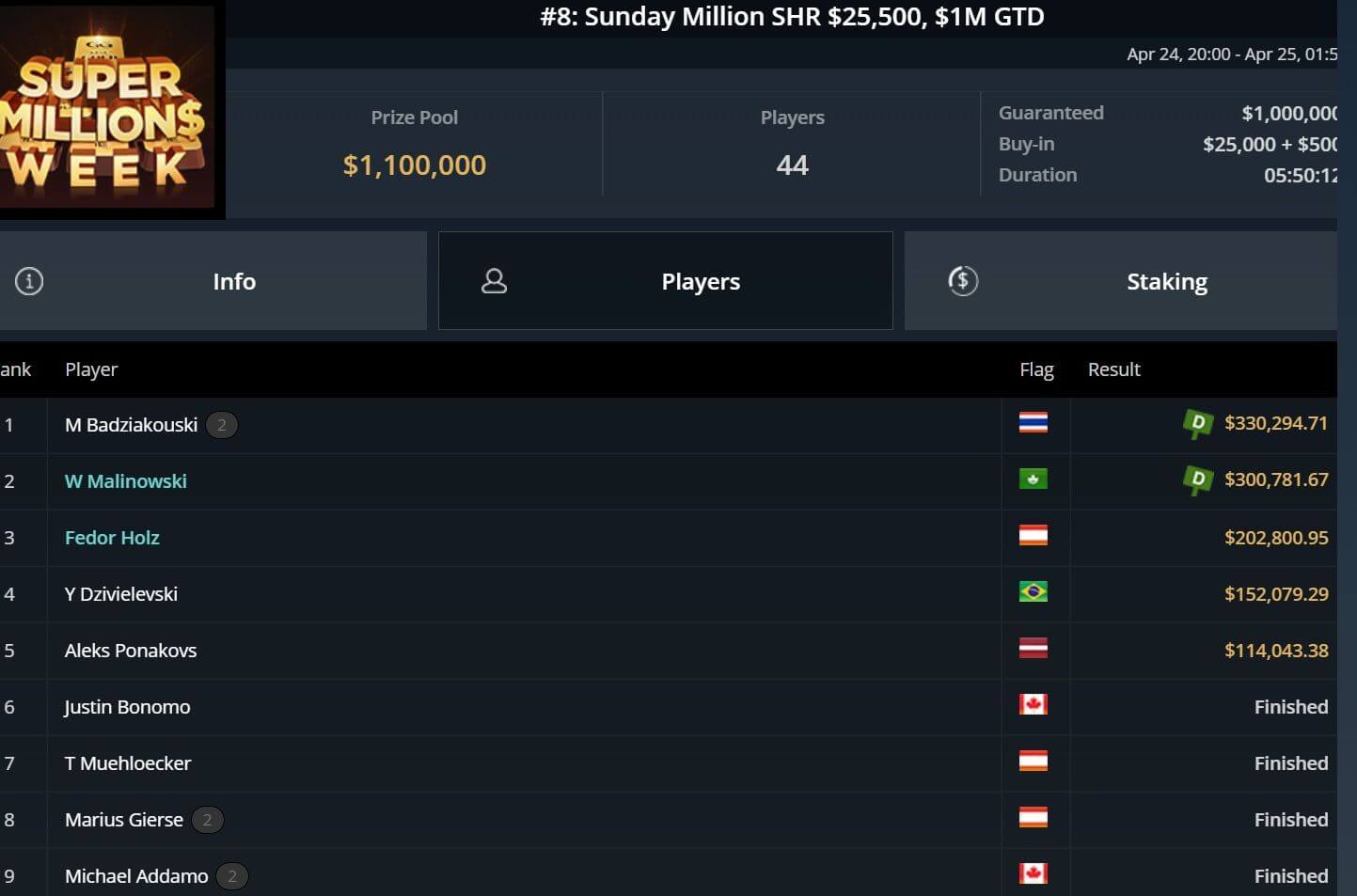 MTT Report - Limitless and Mikita Badziakouski chop Super MILLION$ Week SHR for $330,295