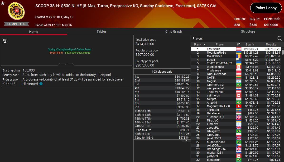 MTT Report - Rodrigo Seji Sirichuk crushing the GG Online Championship