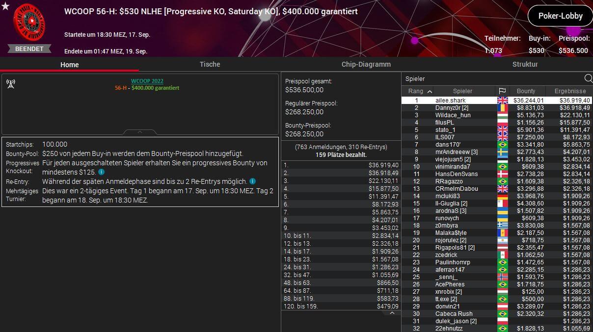 MTT Report - Graftekkel wins 2022 WSOP Online Event #26 for $129,745.26