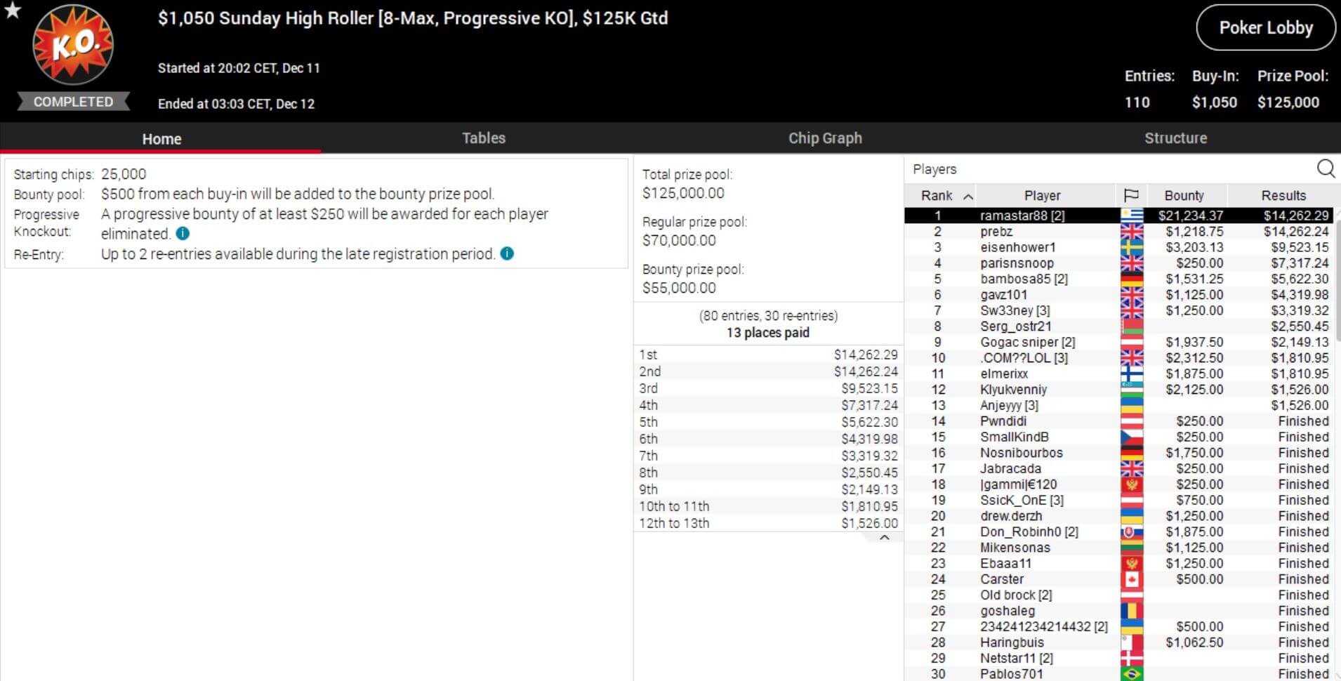 MTT-Report-Yuri-theNERDguy-Dzivielevski-Wins-PokerStars-Titans-Event-2