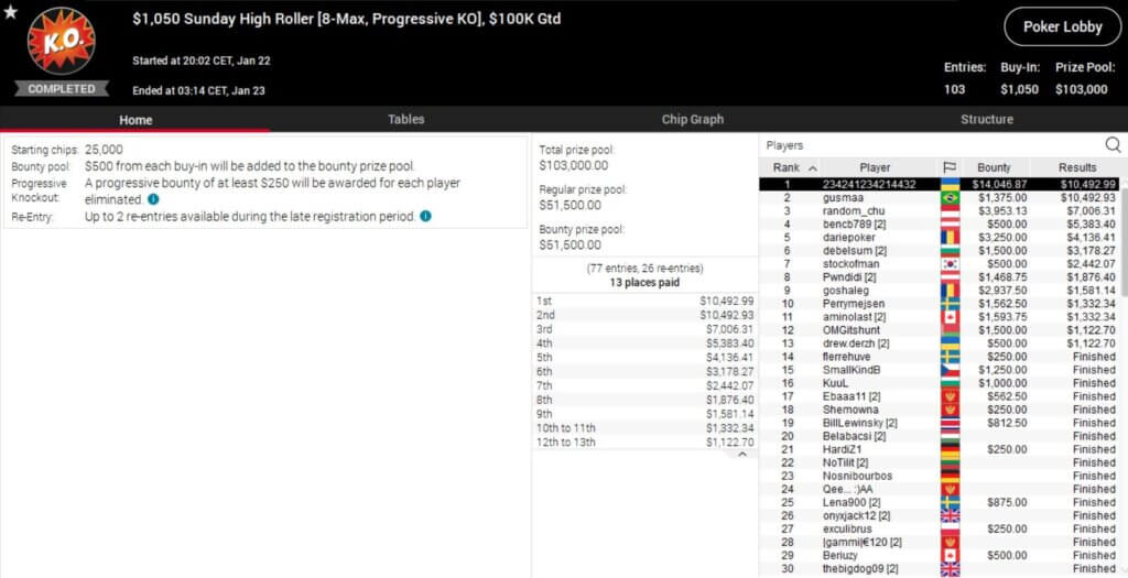 MTT Report - Bencb789 Crushes The Sunday Grind On PokerStars