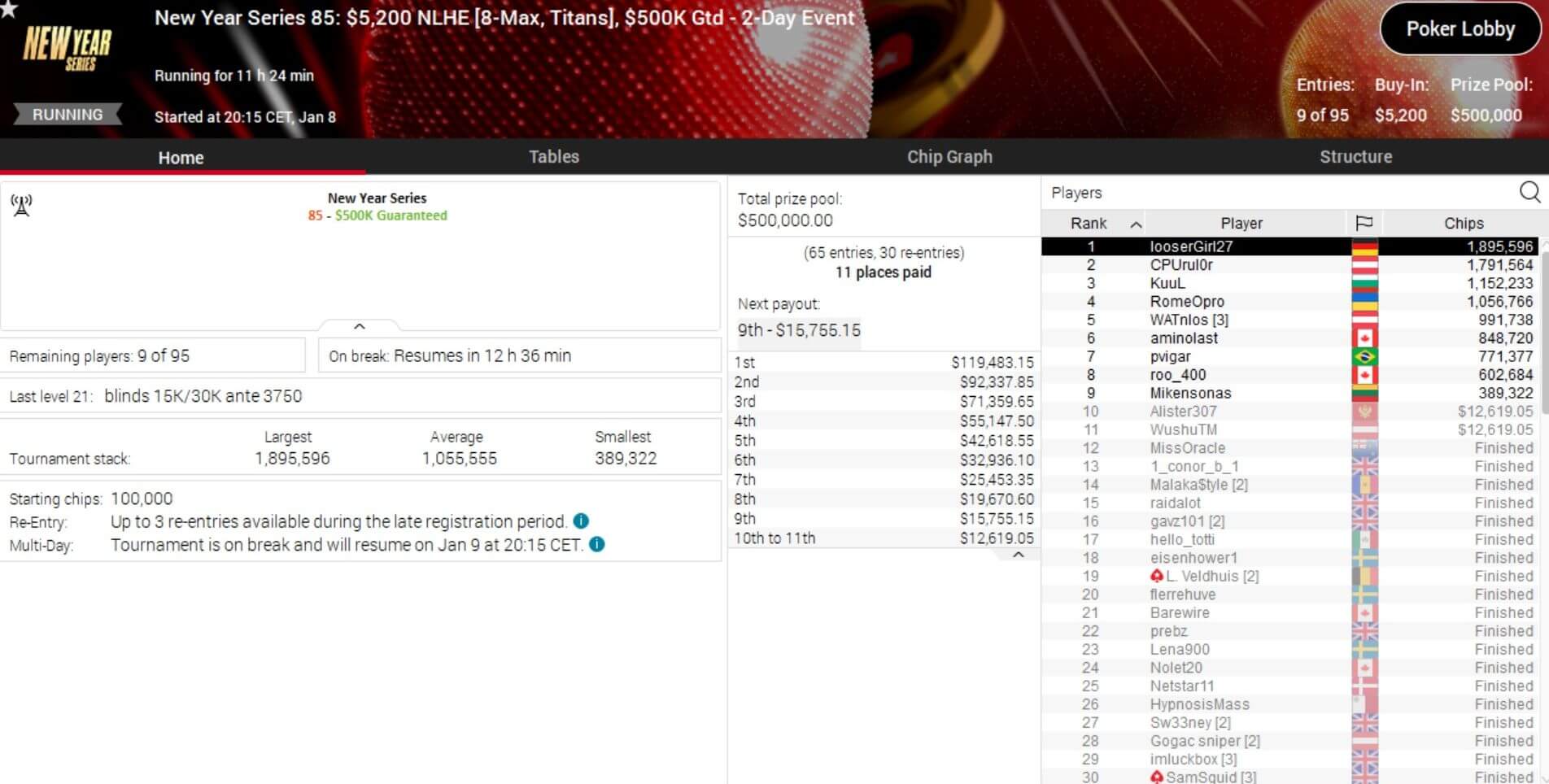 MTT Report - Lex Veldhuis wins New Year Series Event #85 Live On Twitch!