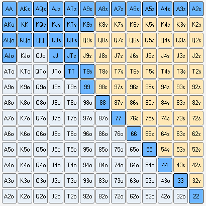 Poker Ranges