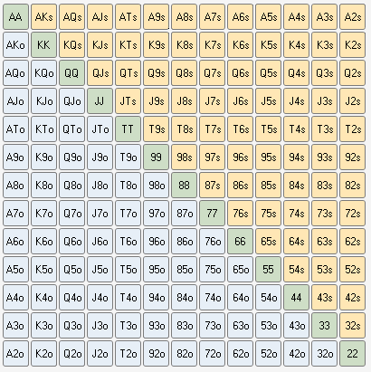 Poker Ranges