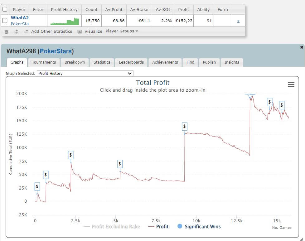 Poker Strategy