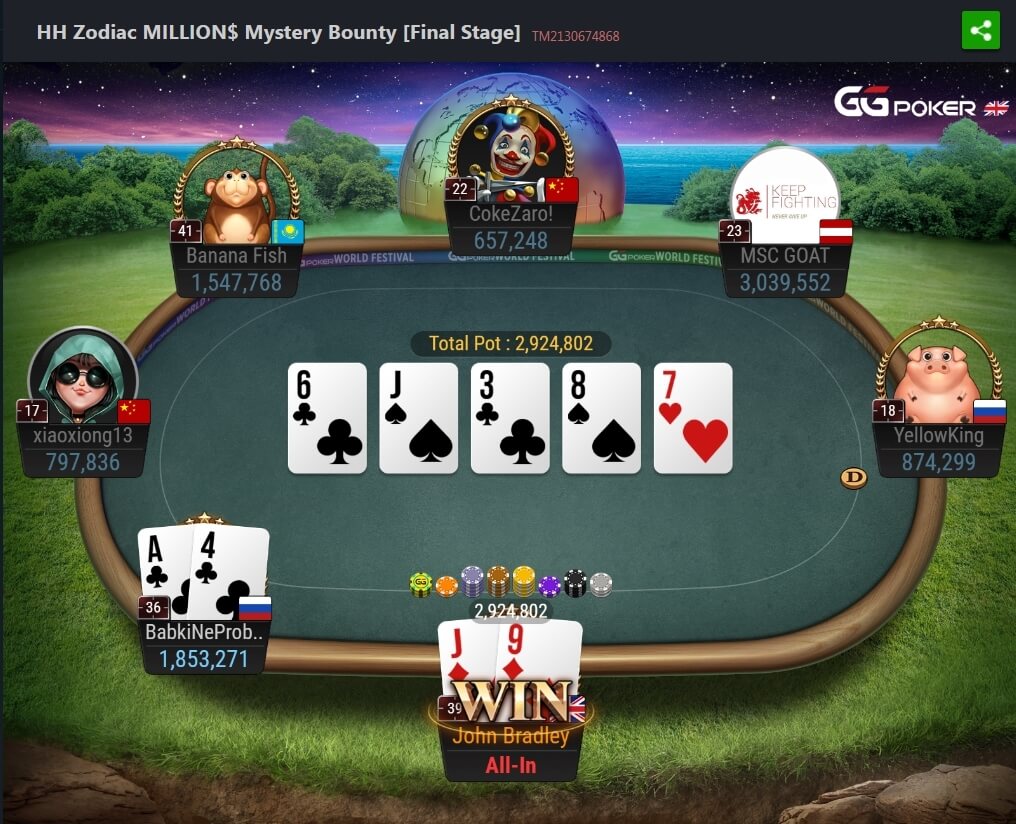 Mystery Bounty Tournament Poker Strategy Guide4