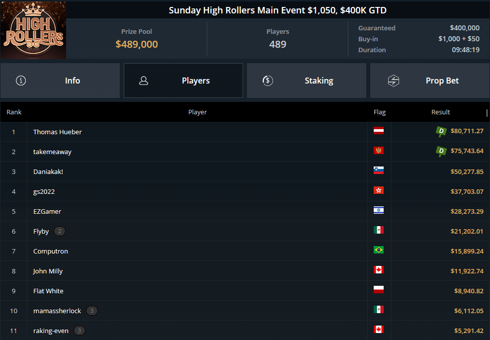 MTT Report - Pascal LeFrancois Wins The Titans Event (2)