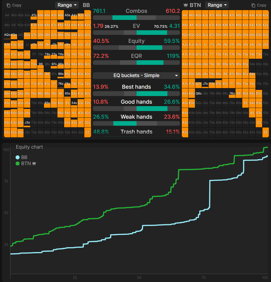 Range Advantage and Nut Advantage in Poker Explained1.jpg