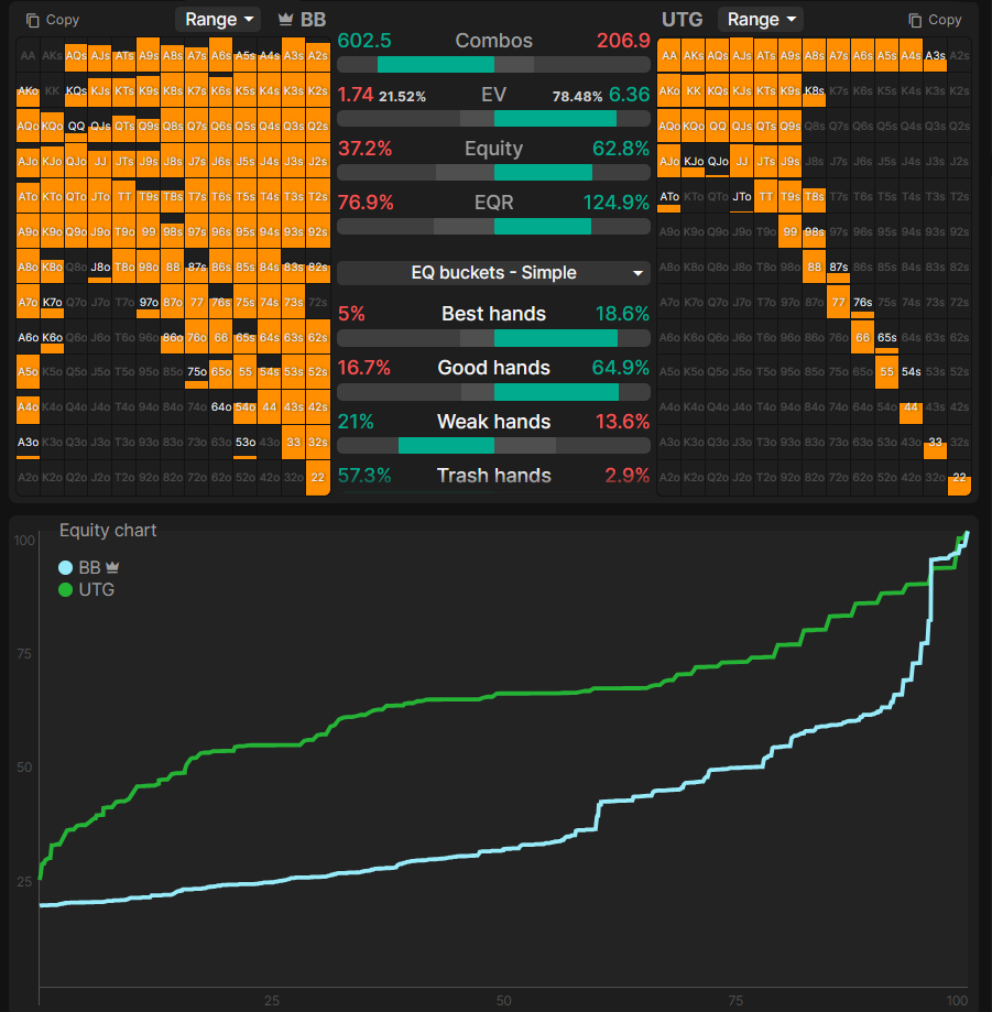 Range Advantage and Nut Advantage in Poker Explained2.jpg