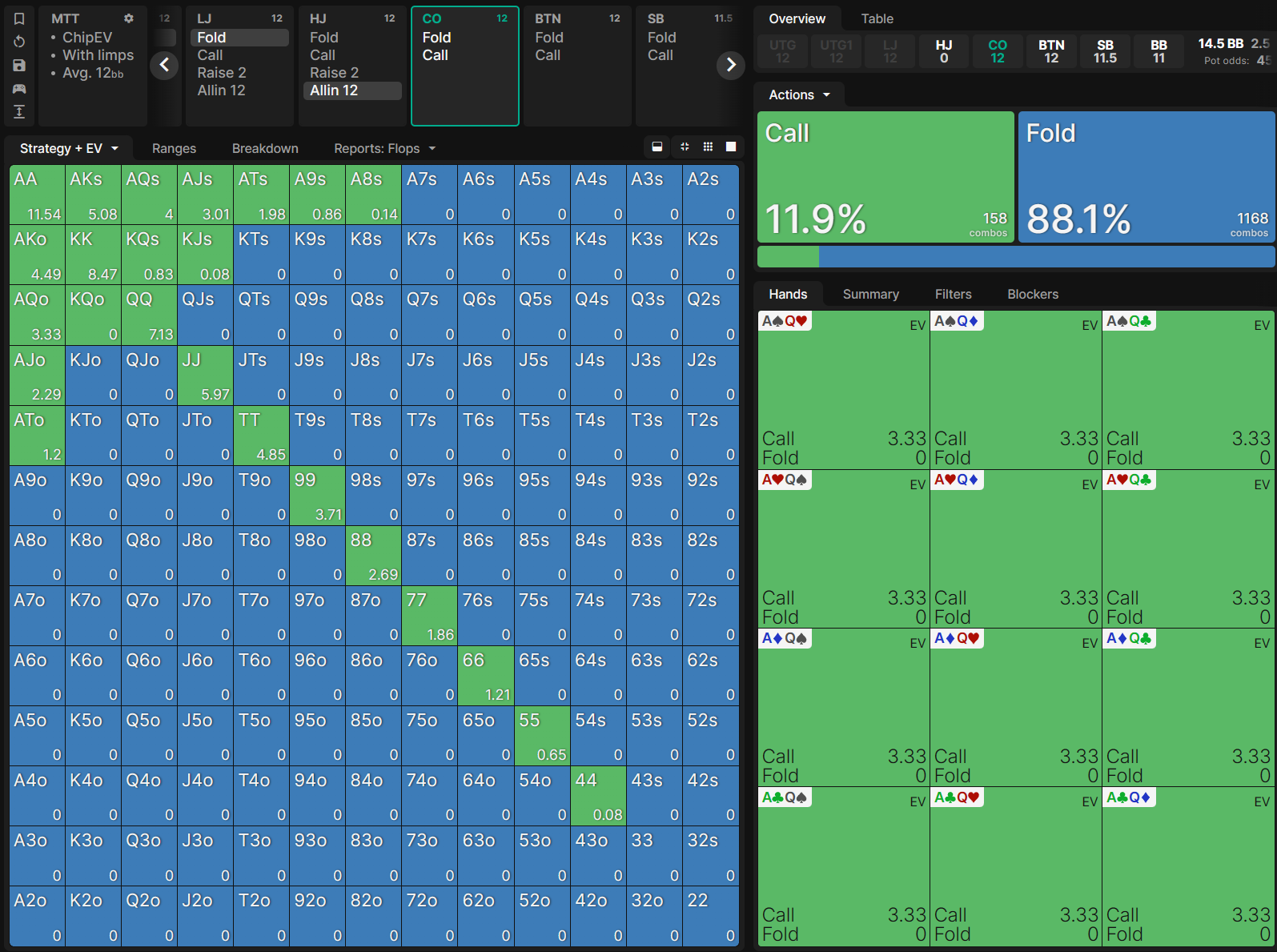 Independent Chip Model – What is ICM in poker and how to use it in tournaments