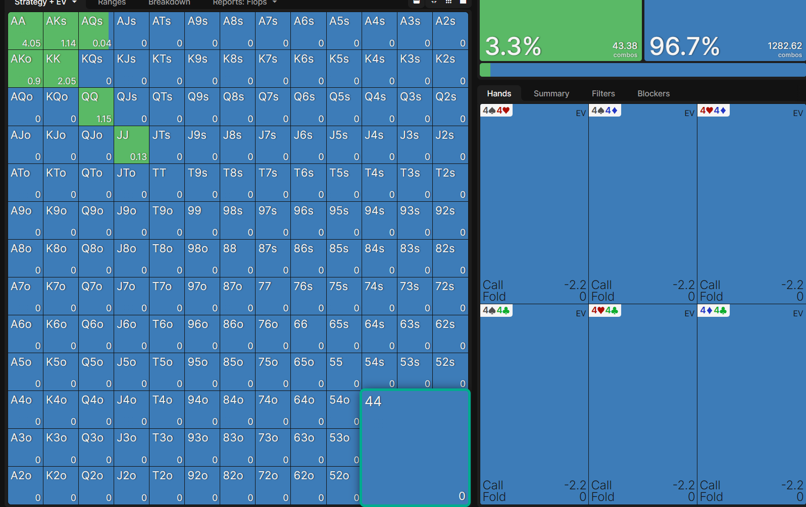 Independent Chip Model – What is ICM in poker and how to use it in tournaments3