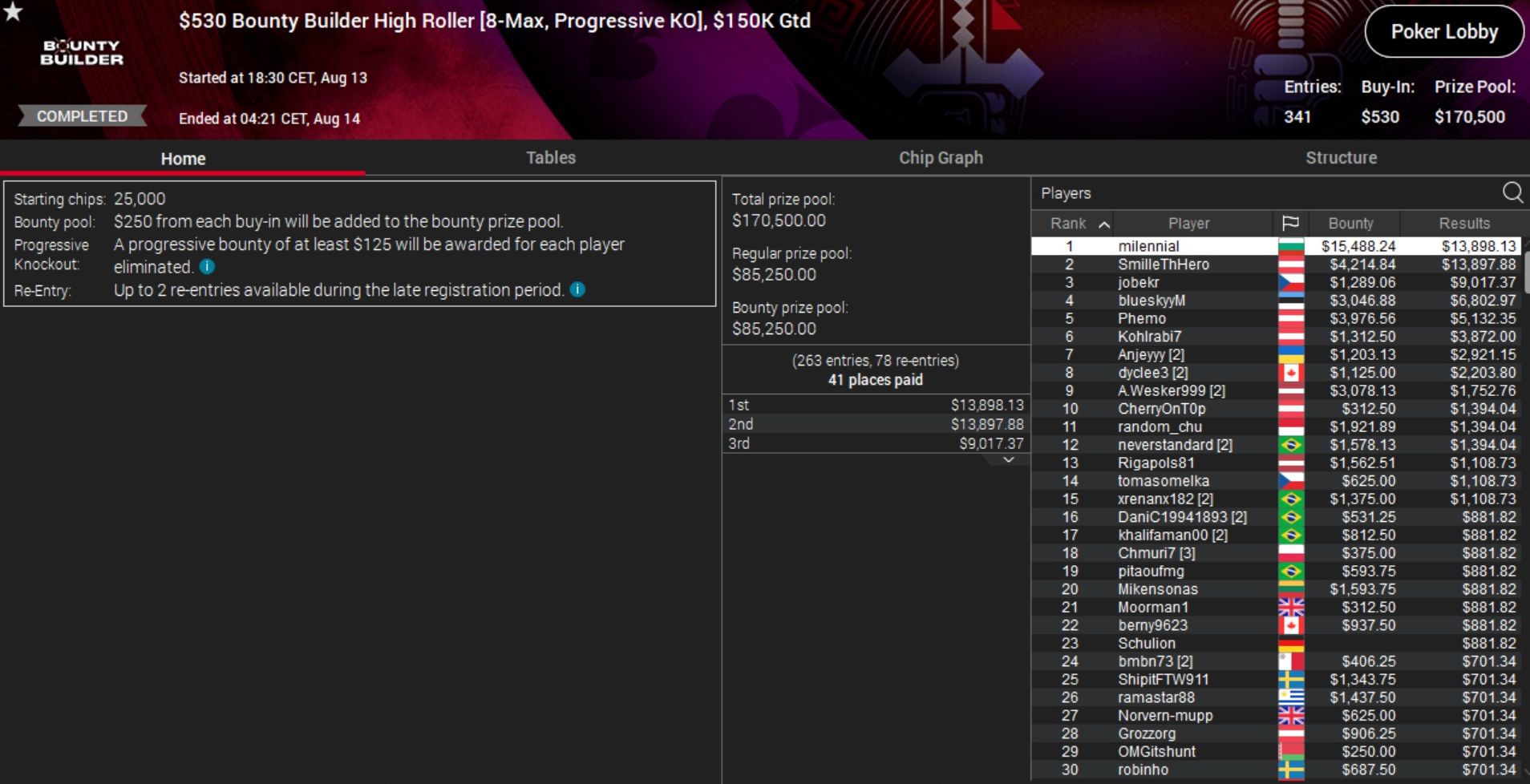 MTT Report - Dream Sunday Grind For Daniel Smiljkovic2