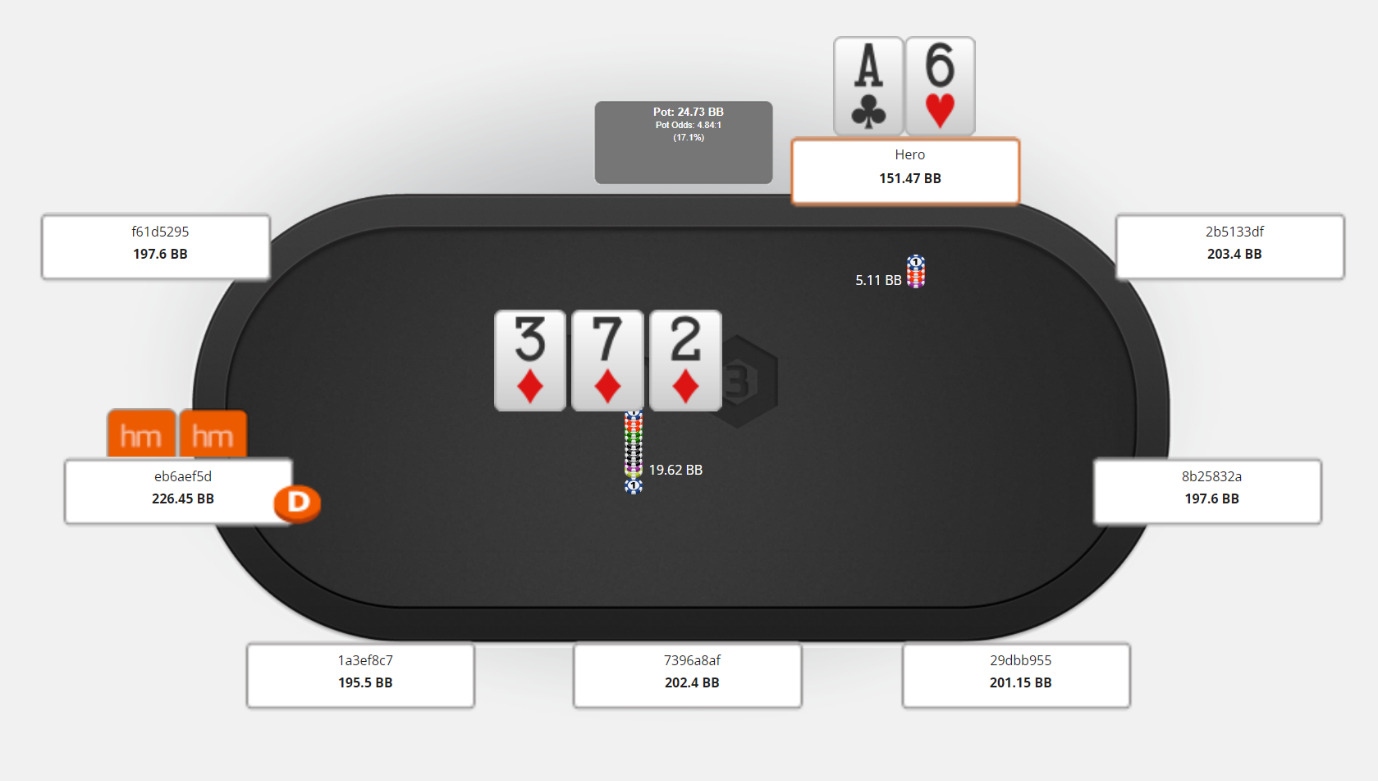 Bet Sizing in Poker Tournaments4