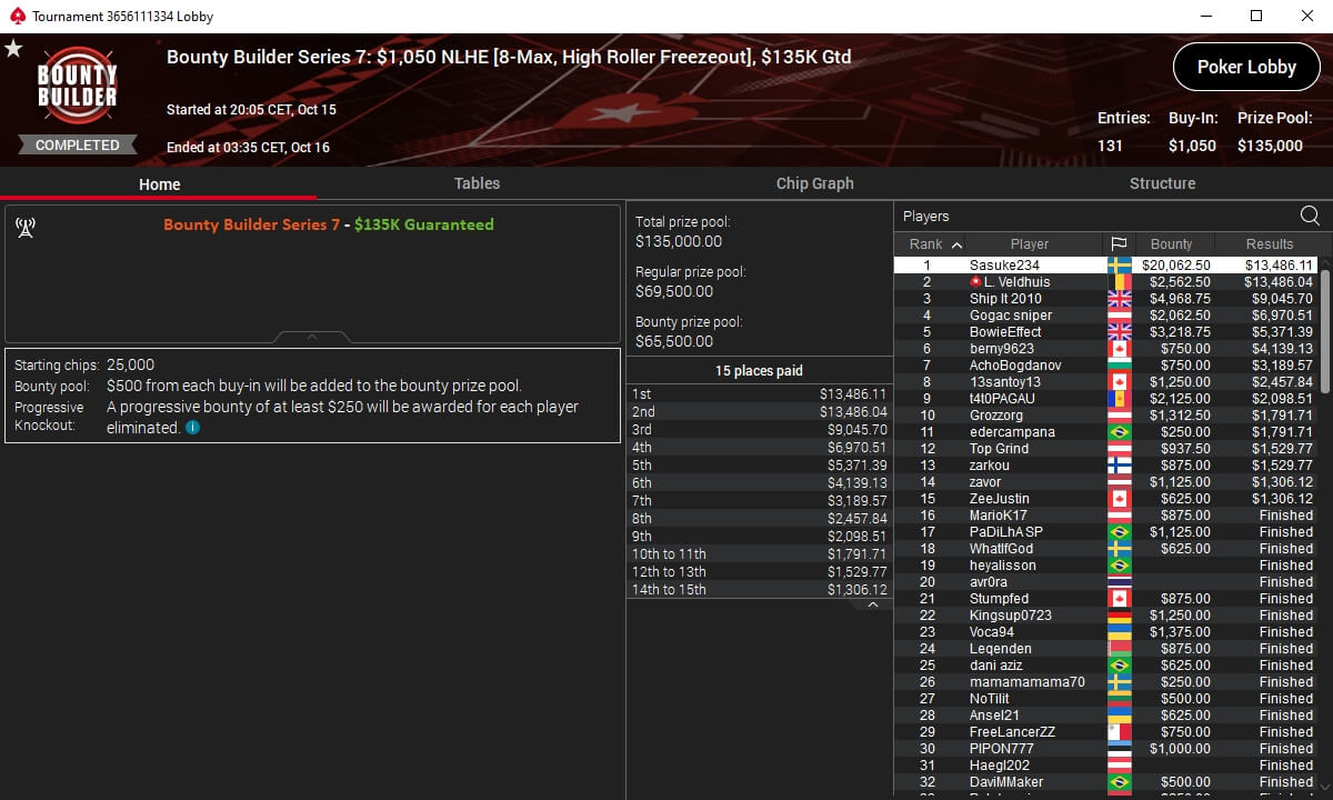 MTT Report - Sasuke234 Denies Lex Veldhuis Bounty Builder Series Title (4)