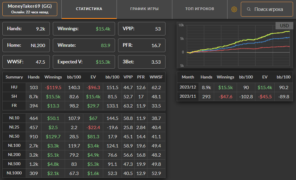 Potential Supersuer MoneyTaker69 Caught on GGPoker (2)