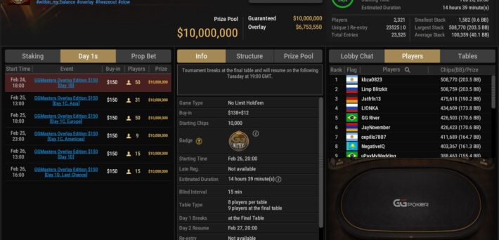 MTT Report - Already 23,335 Entries On Day 1 Of The GGMasters Overlay Edition