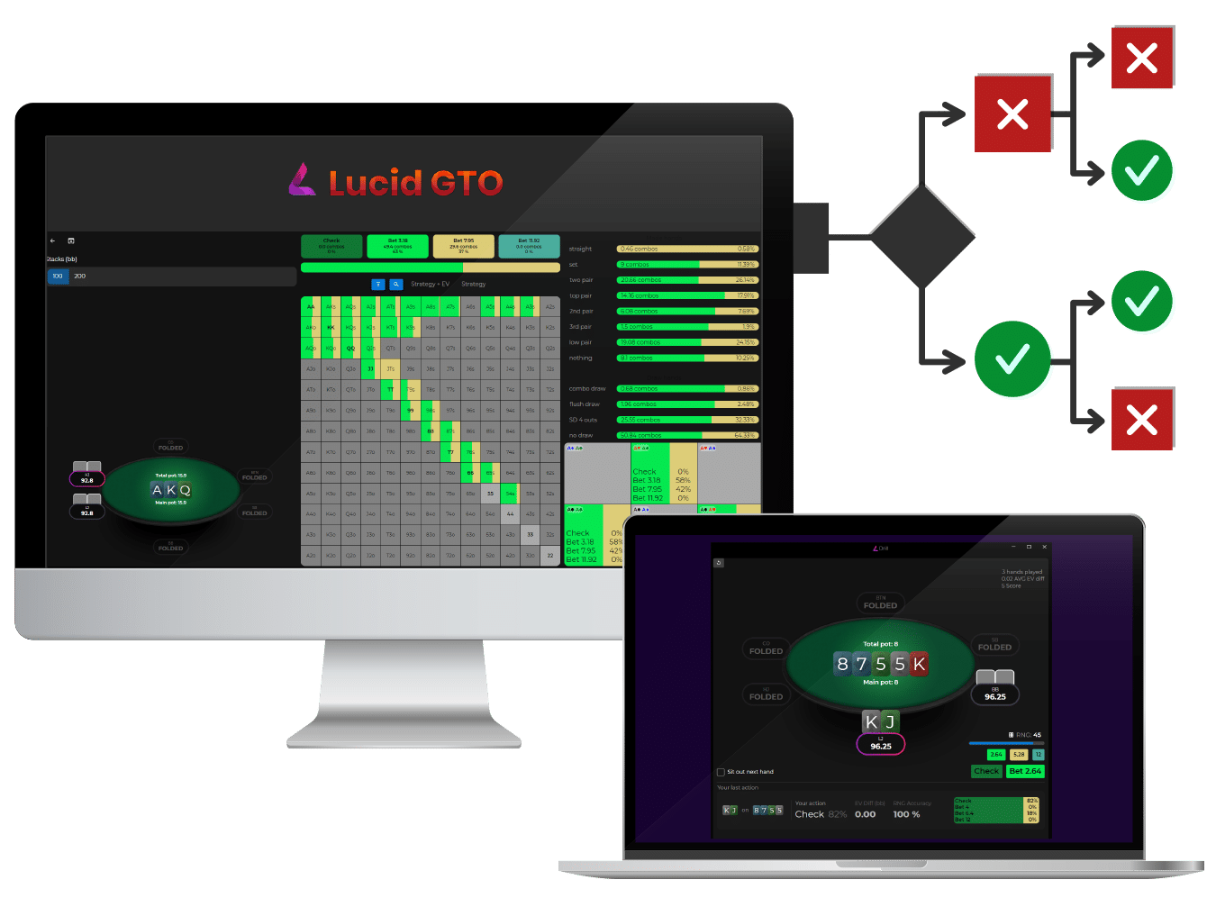 Upswingpoker Lucid GTO