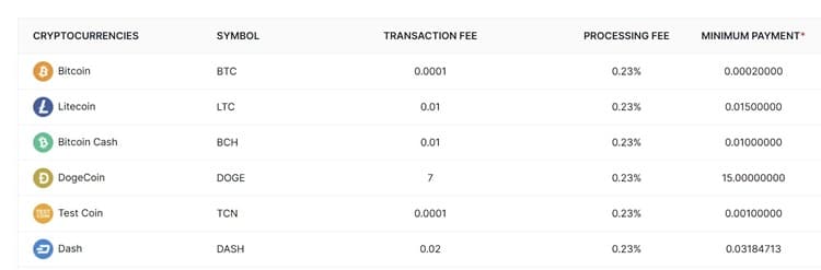 Dogecoin Transaction Fees Compared to other Cryptocurrencies