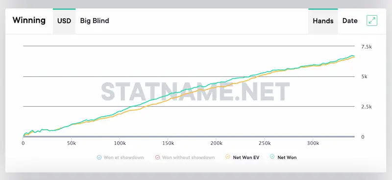 How to Make $1,000 at online poker