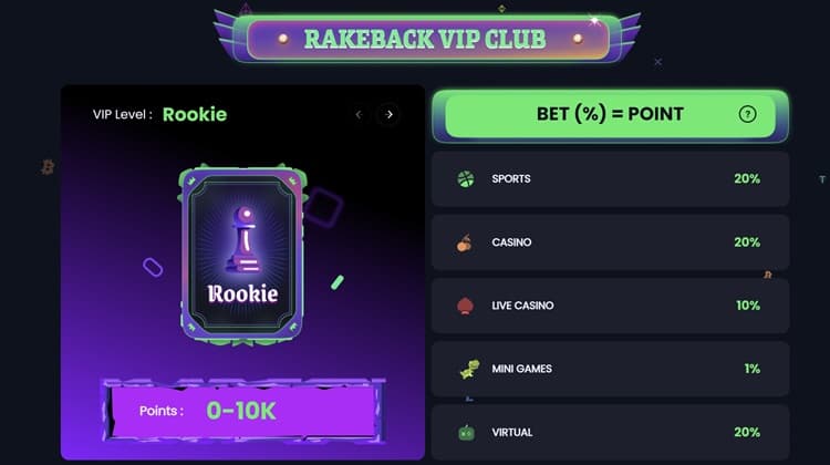 Jackbit Rakeback VIP Club