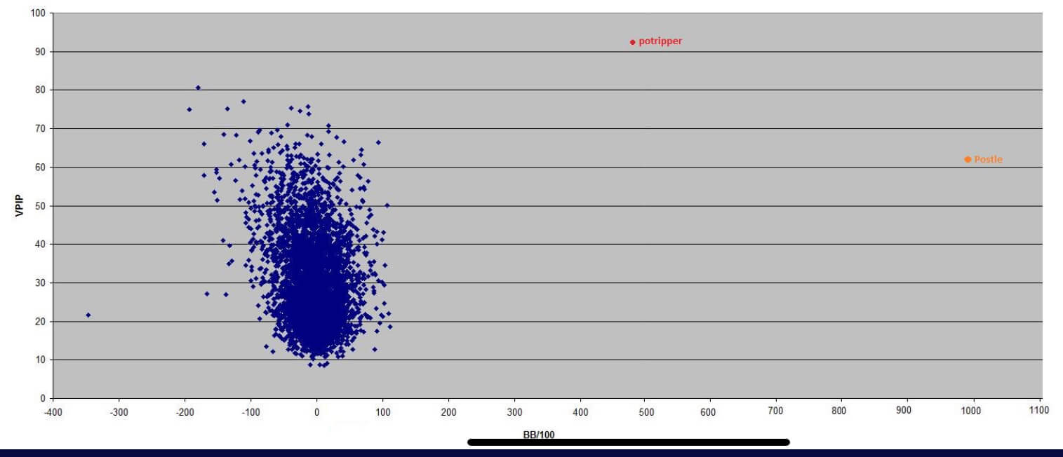 PostlePotripper-graph