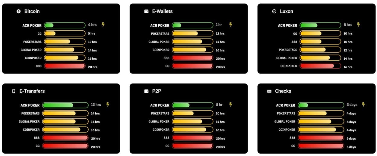 ACR poker payment methods withdrawal times