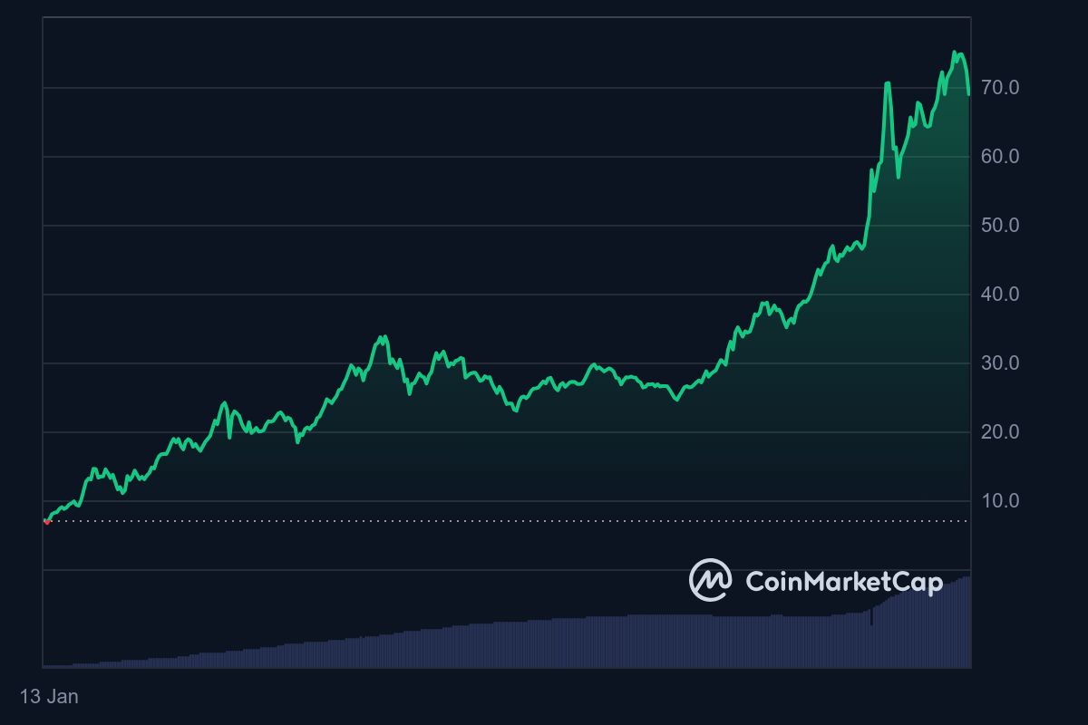 Trumpcoin chart